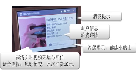 生物特征识别开发者大赛作品点餐机人脸识别与播报