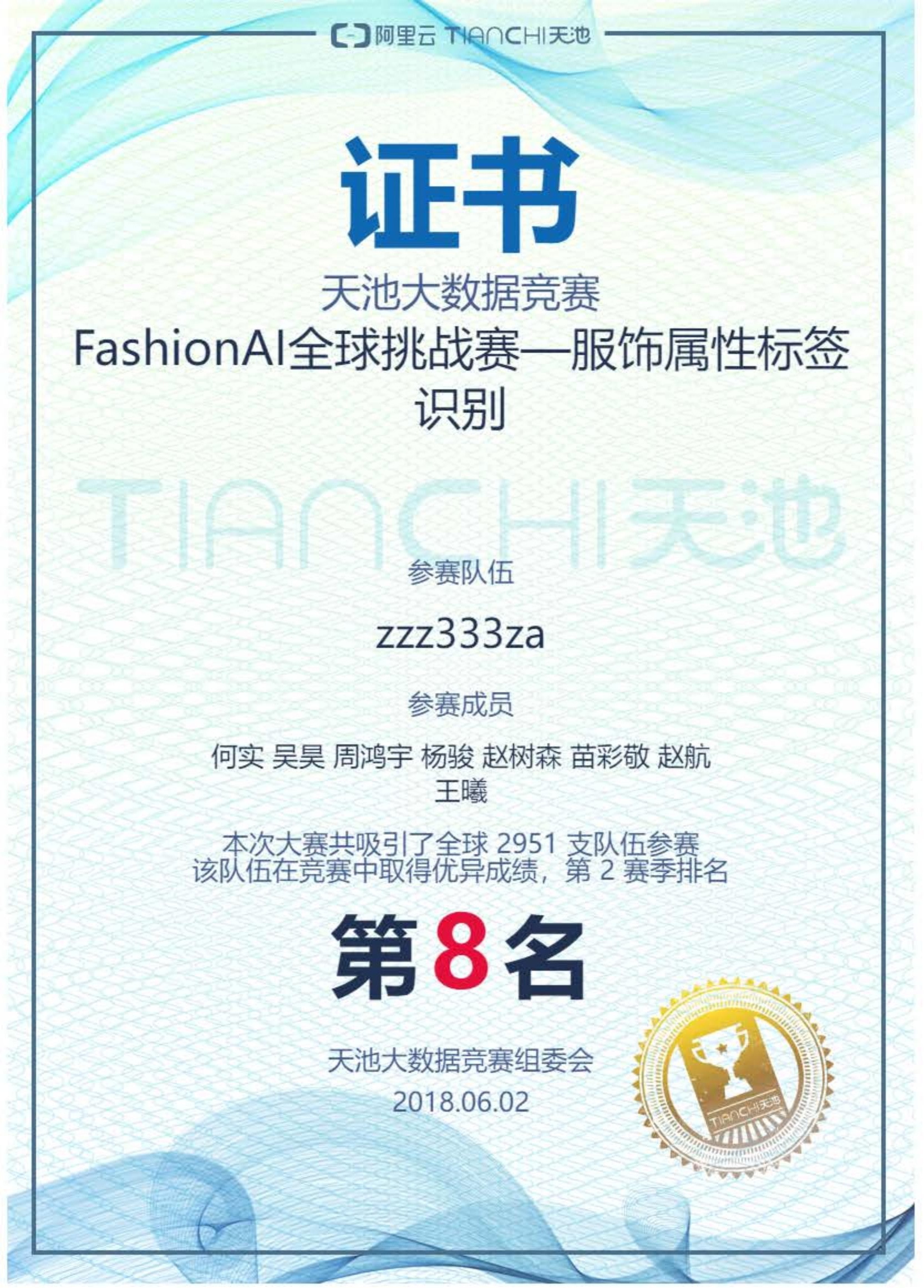 FashionAI全球挑战赛